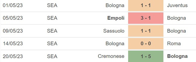Nhận định, soi kèo Bologna vs Napoli (20h00, 28/5), vòng 37 Serie A. - Ảnh 4.