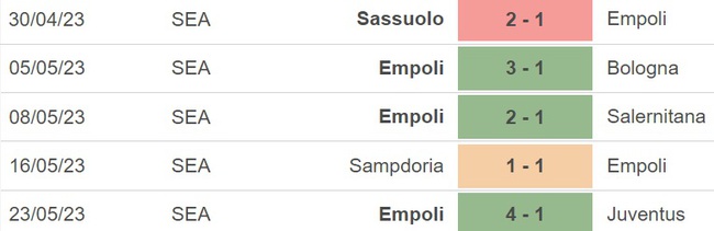 Nhận định, nhận định bóng đá Verona vs Empoli (17h30, 28/5), vòng 37 Serie A - Ảnh 5.