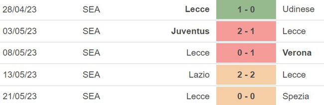 Nhận định, nhận định bóng đá Monza vs Lecce (20h00, 28/5), vòng 37 Serie A - Ảnh 5.