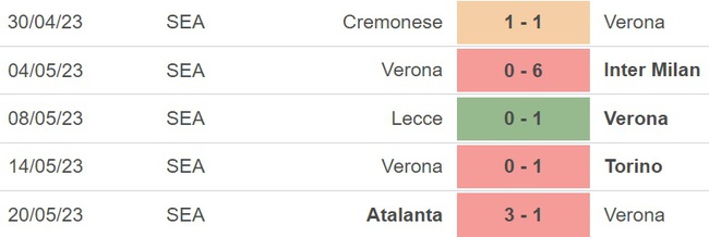 Nhận định, nhận định bóng đá Verona vs Empoli (17h30, 28/5), vòng 37 Serie A - Ảnh 4.