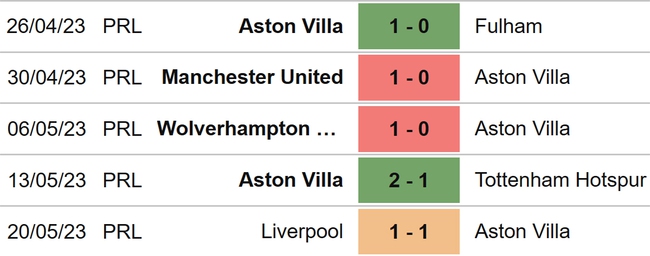 Nhận định, nhận định bóng đá Aston Villa vs Brighton (22h30, 28/5), Ngoại hạng Anh vòng 38 - Ảnh 4.
