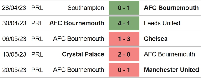 Nhận định, nhận định bóng đá Everton vs Bournemouth (22h30, 28/5), Ngoại hạng Anh vòng 38 - Ảnh 5.