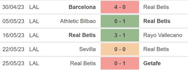 Nhận định, nhận định bóng đá Girona vs Real Betis (00h00, 29/5), La Liga vòng 37 - Ảnh 4.