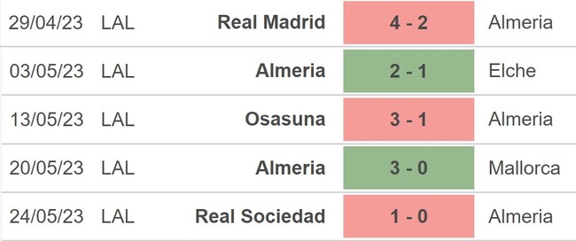 Nhận định, nhận định bóng đá Almeria vs Valladolid (00h00, 29/5), La Liga vòng 37 - Ảnh 3.