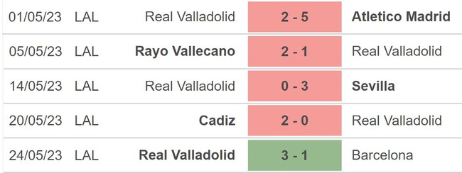 Nhận định, nhận định bóng đá Almeria vs Valladolid (00h00, 29/5), La Liga vòng 37 - Ảnh 4.