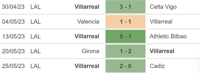 Nhận định, nhận định bóng đá Vallecano vs Villarreal (00h00, 29/5), La Liga vòng 37 - Ảnh 4.