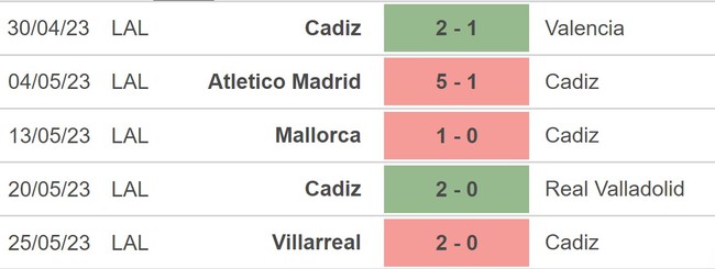 Nhận định, nhận định bóng đá Cadiz vs Celta Vigo (00h00, 29/5), La Liga vòng 37 - Ảnh 3.