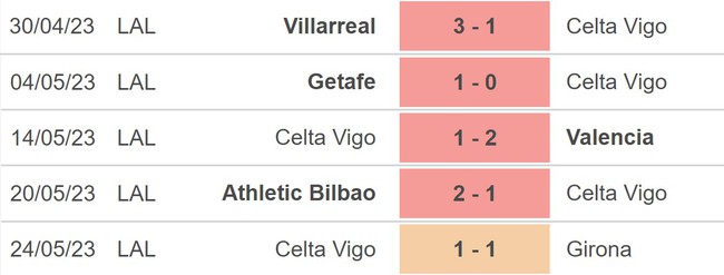 Nhận định, nhận định bóng đá Cadiz vs Celta Vigo (00h00, 29/5), La Liga vòng 37 - Ảnh 4.