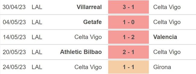 Nhận định, soi kèo Cadiz vs Celta Vigo (00h00, 29/5), La Liga vòng 37 - Ảnh 4.