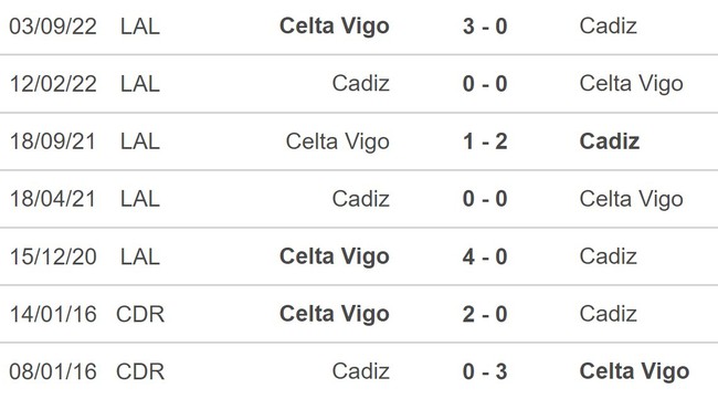 Nhận định, nhận định bóng đá Cadiz vs Celta Vigo (00h00, 29/5), La Liga vòng 37 - Ảnh 5.