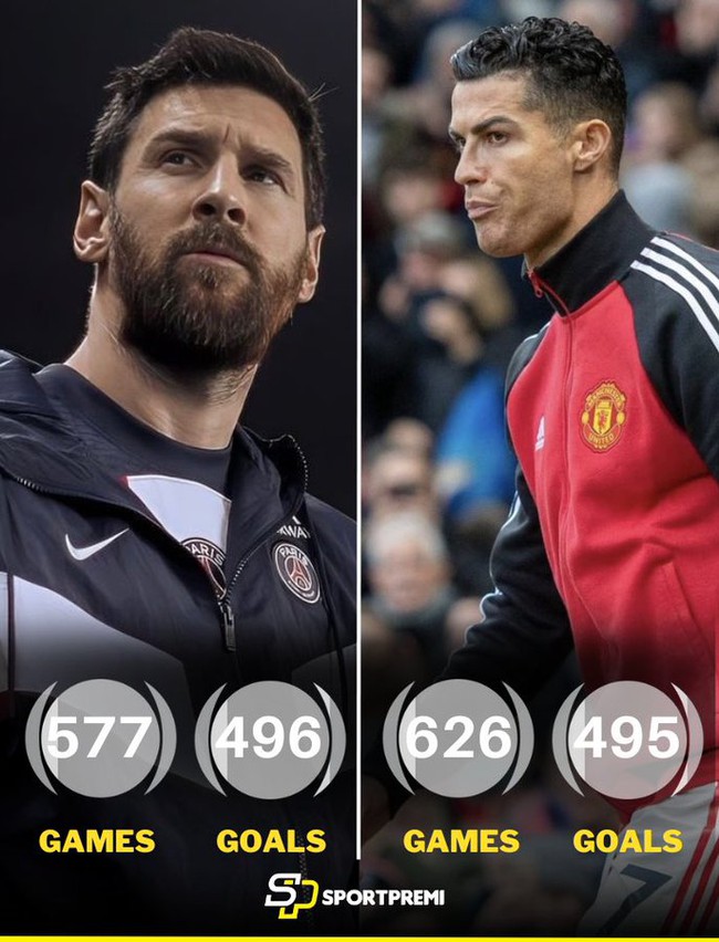 Ronaldo cay đắng nhìn Messi phá kỷ lục của mình ở châu Âu và trở thành ‘ông hoàng’ danh hiệu của thế giới bóng đá - Ảnh 2.