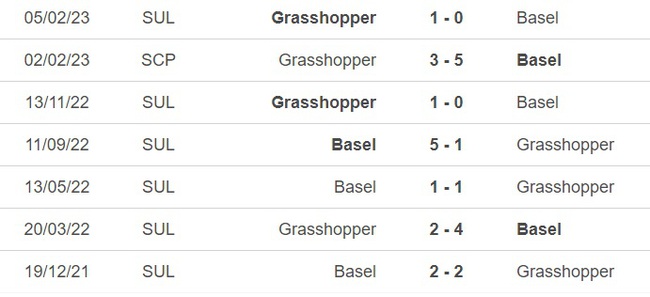 Nhận định, nhận định bóng đá Basel vs Grasshopper (21h30, 29/5), Thụy Sĩ Super League - Ảnh 2.