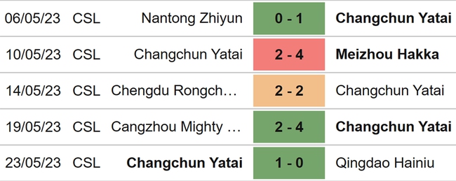 Nhận định, nhận định bóng đá Changchun Yatai vs Shanghai Port (18h35, 29/5), giải Ngoại hạng Trung Quốc vòng 10 - Ảnh 4.