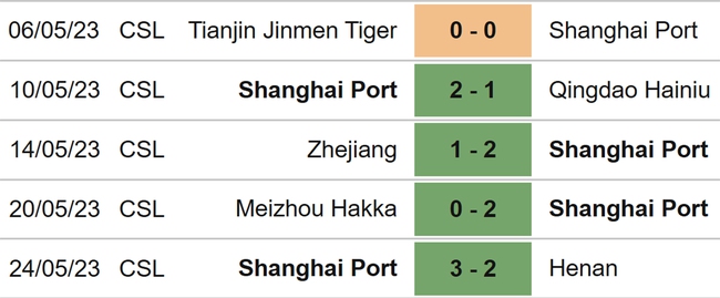 Nhận định, nhận định bóng đá Changchun Yatai vs Shanghai Port (18h35, 29/5), giải Ngoại hạng Trung Quốc vòng 10 - Ảnh 5.