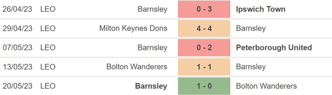 Nhận định, nhận định bóng đá Barnsley vs Sheffield Wednesday (21h00, 29/5), chung kết play-off League One - Ảnh 3.