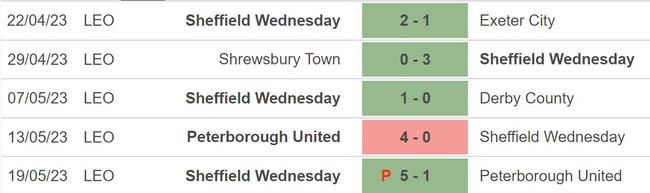 Nhận định, soi kèo Barnsley vs Sheffield Wednesday (21h00, 29/5), chung kết play-off League One - Ảnh 4.