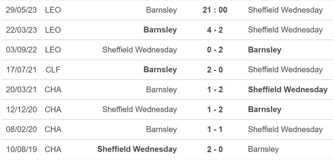 Nhận định, nhận định bóng đá Barnsley vs Sheffield Wednesday (21h00, 29/5), chung kết play-off League One - Ảnh 5.