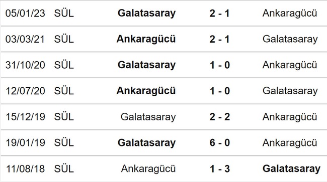 Nhận định, nhận định bóng đá Ankaragucu vs Galatasaray (00h00, 31/5), vô địch Thổ Nhĩ Kỳ - Ảnh 3.