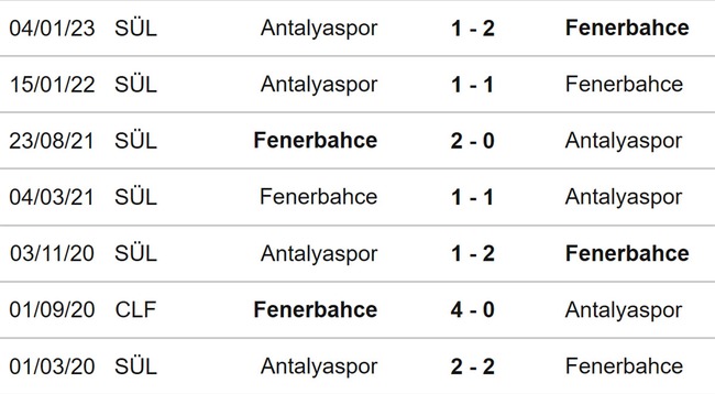 Nhận định, nhận định bóng đá Fenerbahce vs Antalyaspor (00h00, 31/5), vô địch quốc gia Thổ Nhĩ Kỳ - Ảnh 3.
