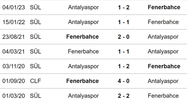 Nhận định, soi kèo Fenerbahce vs Antalyaspor (00h00, 31/5), vô địch quốc gia Thổ Nhĩ Kỳ - Ảnh 3.