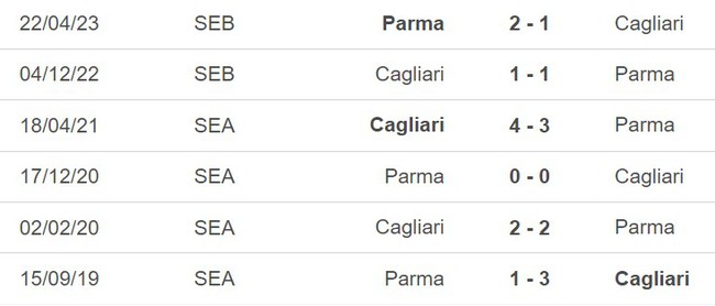 Nhận định, nhận định bóng đá Cagliari vs Parma, bán kết play-off Serie B (01h30, 31/5) - Ảnh 3.