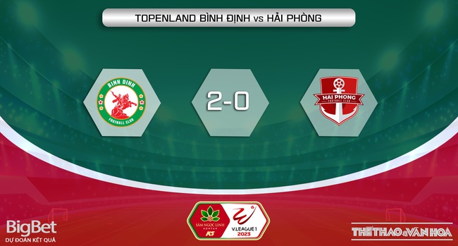 Nhận định, nhận định bóng đá Bình Định vs Hải Phòng (18h00, 30/5), vòng 10 V-League  - Ảnh 6.