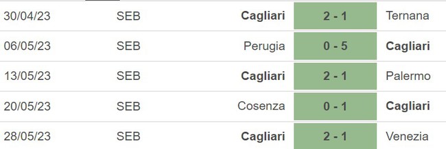 Nhận định, nhận định bóng đá Cagliari vs Parma, bán kết play-off Serie B (01h30, 31/5) - Ảnh 4.