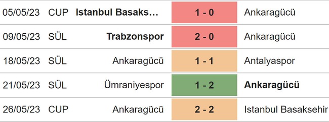 Nhận định, nhận định bóng đá Ankaragucu vs Galatasaray (00h00, 31/5), vô địch Thổ Nhĩ Kỳ - Ảnh 4.