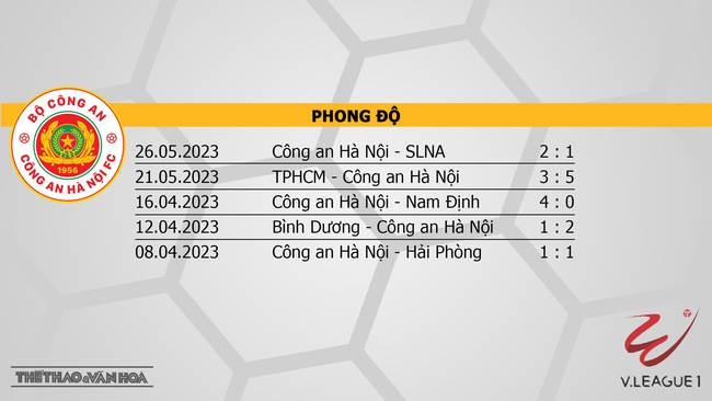 Nhận định CAHN vs Khánh Hòa (19h15, 30/5), vòng 10 V-League - Ảnh 4.