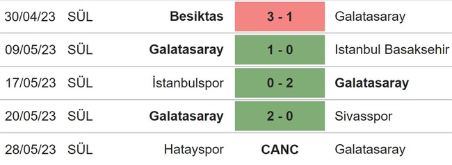 Nhận định, nhận định bóng đá Ankaragucu vs Galatasaray (00h00, 31/5), vô địch Thổ Nhĩ Kỳ - Ảnh 5.