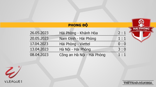 Nhận định, nhận định bóng đá Bình Định vs Hải Phòng (18h00, 30/5), vòng 10 V-League  - Ảnh 5.