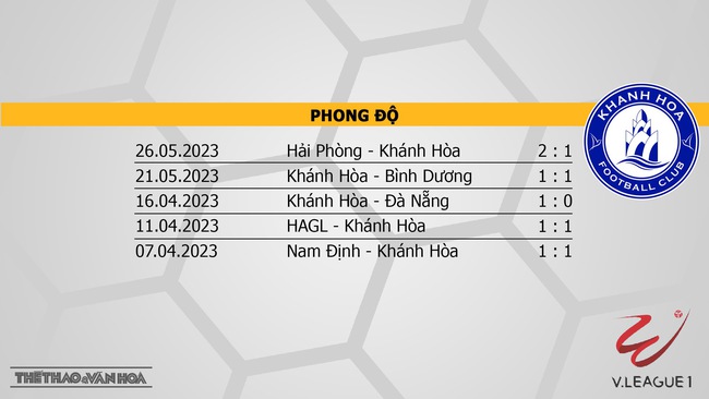 Nhận định CAHN vs Khánh Hòa (19h15, 30/5), vòng 10 V-League - Ảnh 5.