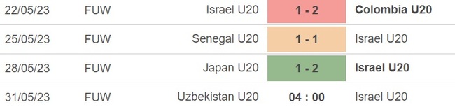 Nhận định, nhận định bóng đá U20 Uzbekistan vs U20 Israel (04h00, 31/5), vòng 1/8 U20 World Cup - Ảnh 3.