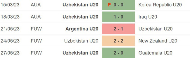 Nhận định, nhận định bóng đá U20 Uzbekistan vs U20 Israel (04h00, 31/5), vòng 1/8 U20 World Cup - Ảnh 2.
