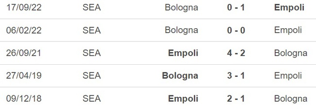 Nhận định bóng đá Empoli vs Bologna (01h45, 5/5), nhận định bóng đá Serie A vòng 33 - Ảnh 3.