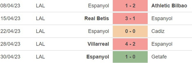 Nhận định, nhận định bóng đá Sevilla vs Espanyol (0h30, 5/5), vòng 33 La Liga - Ảnh 4.