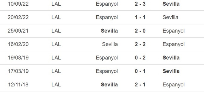 Nhận định, nhận định bóng đá Sevilla vs Espanyol (0h30, 5/5), vòng 33 La Liga - Ảnh 2.