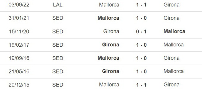 Nhận định, nhận định bóng đá Girona vs Mallorca (0h30, 5/5), vòng 33 La Liga - Ảnh 2.