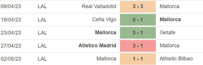 Nhận định, nhận định bóng đá Girona vs Mallorca (0h30, 5/5), vòng 33 La Liga - Ảnh 4.