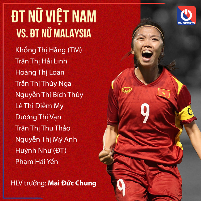 Đội hình xuất phát nữ Việt Nam vs Malaysia: Tuyết Dung dự bị, Huỳnh Như lĩnh ấn - Ảnh 2.