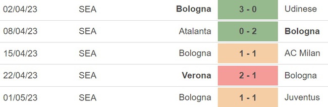 Nhận định bóng đá Empoli vs Bologna (01h45, 5/5), nhận định bóng đá Serie A vòng 33 - Ảnh 5.