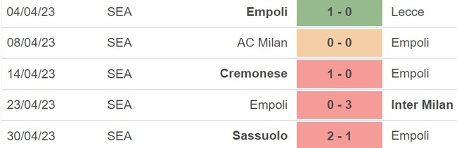 Nhận định bóng đá Empoli vs Bologna (01h45, 5/5), nhận định bóng đá Serie A vòng 33 - Ảnh 4.