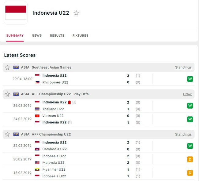 Nhận định, nhận định bóng đá U22 Indonesia vs U22 Myanmar (16h00, 4/5), vòng bảng SEA Games 32 - Ảnh 3.