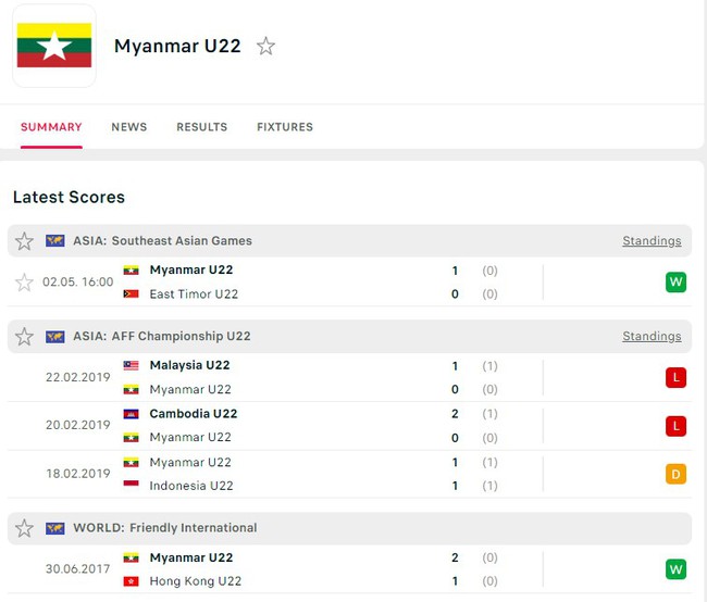 Nhận định, nhận định bóng đá U22 Indonesia vs U22 Myanmar (16h00, 4/5), vòng bảng SEA Games 32 - Ảnh 4.