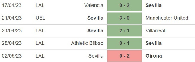 Nhận định, nhận định bóng đá Sevilla vs Espanyol (0h30, 5/5), vòng 33 La Liga - Ảnh 3.