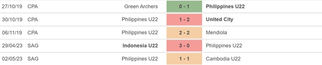 Nhận định, nhận định bóng đá U22 Timor Leste vs U22 Philippines (19h00, 4/5), bóng đá nam SEA Games 32 - Ảnh 5.