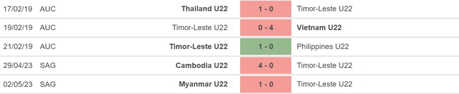 Nhận định, nhận định bóng đá U22 Timor Leste vs U22 Philippines (19h00, 4/5), bóng đá nam SEA Games 32 - Ảnh 4.
