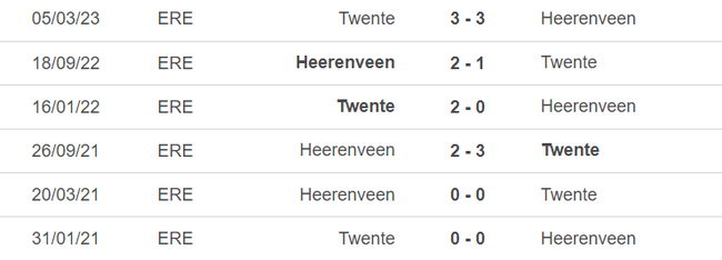 Lịch sử đối đầu Heerenveen vs Twente