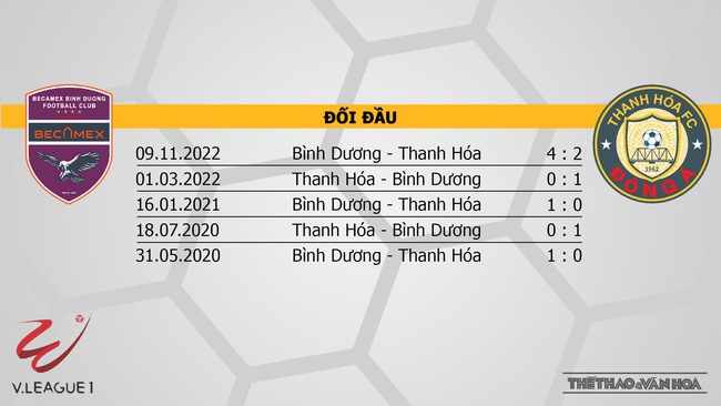 Nhận định, nhận định bóng đá Bình Dương vs Thanh Hóa (17h00, 1/6), vòng 10 V-League - Ảnh 3.