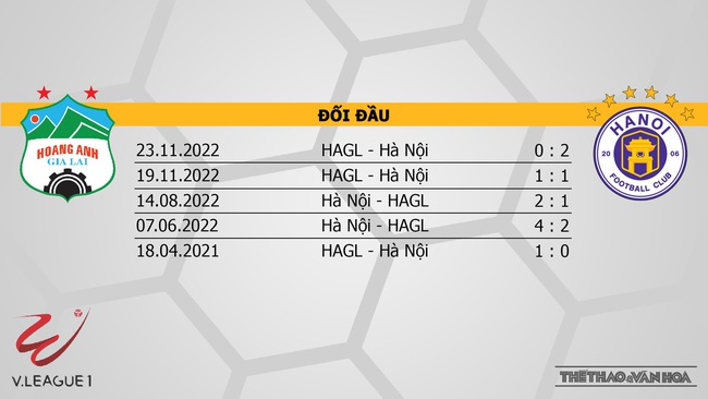 Nhận định, nhận định bóng đá HAGL vs Hà Nội (17h00, 31/5), vòng 10 V-League  - Ảnh 3.